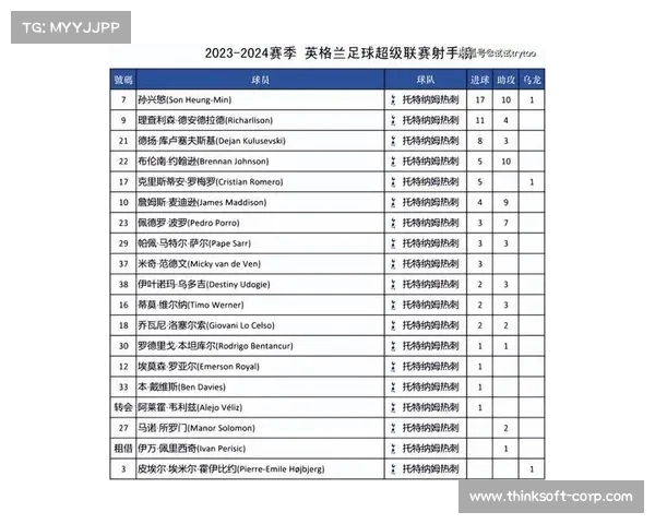 英超赛程难度分析:各球队面临的挑战与赛季前景评估 英超赛程难度分析:各球队面临的挑战与赛季前景评估